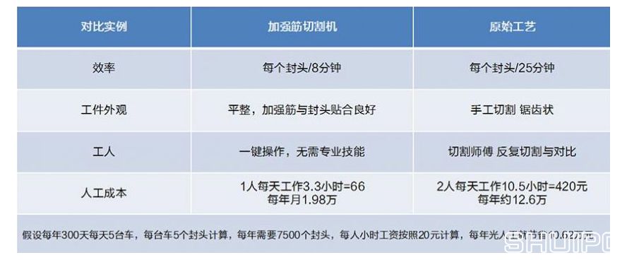 原始工藝對比 原始工藝對比