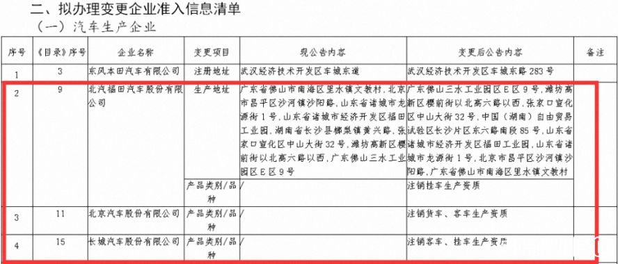注銷貨車客車掛車生產資質 注銷貨車客車掛車生產資質